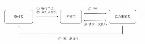 事業イメージ図