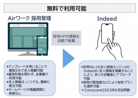 エアワーク