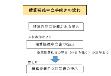 積算疑義申立手続の流れのフロー図